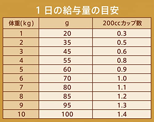 ニュートロ ナチュラル チョイス キャット 減量用 アダルト チキン 2kg キャットフード