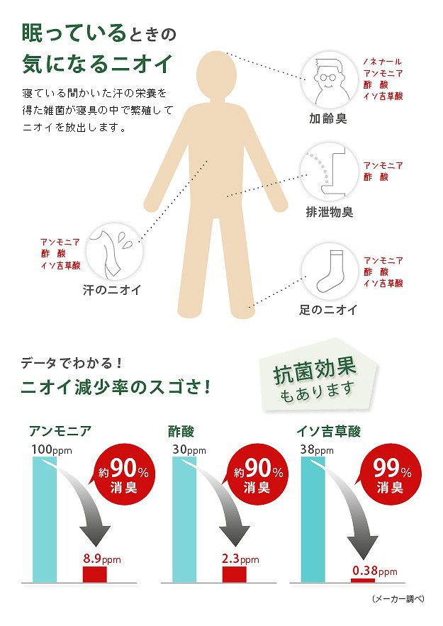 防ダニシーツ 洗える Lサイズ 140×190cm 防ダニカバー 虫よけ 防ダニシーツ 洗える Lサイズ 140×190cm 防ダニカバー 虫よけ