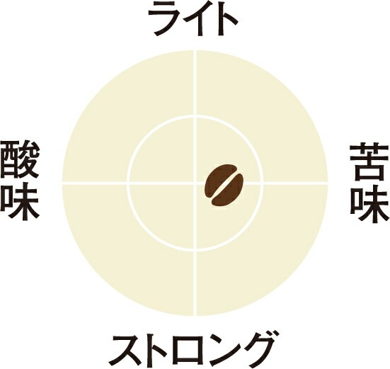 KEURIG K-Cup キューリグ ケーカップ カプセルコーヒー カップス カフェインレス 6箱(