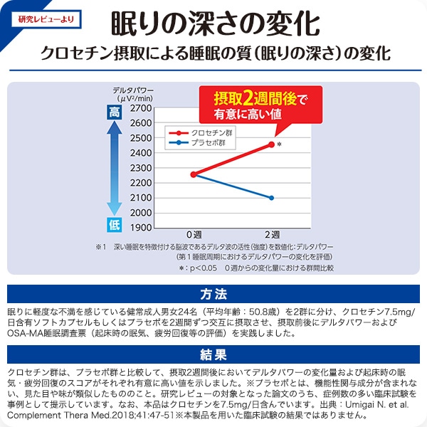 【公式】大正製薬 睡眠サポート カプセルa 60粒 3袋 睡眠 質 サプリ サプリメント ストレス 緩和 gaba 疲労回復 健康 健康食品 ギャバ 睡眠の質 クロセチン 機能性表示食品 中途覚醒
