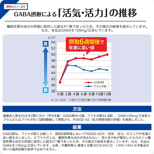 【公式】大正製薬 睡眠サポート カプセルa 60粒 3袋 睡眠 質 サプリ サプリメント ストレス 緩和 gaba 疲労回復 健康 健康食品 ギャバ 睡眠の質 クロセチン 機能性表示食品 中途覚醒