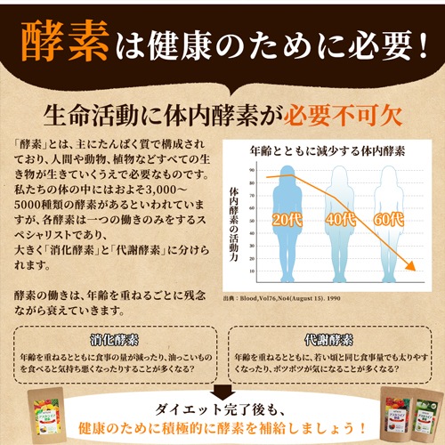 3個セット お好きなフレーバーが選べる! おいしいっ 酵素スムージー 200g×3個 粉末タイプ ミックスベリー味 レモン味 抹茶味 3個セット お好きなフレーバーが選べる! おいしいっ 酵素スムージー 200g×3個 粉末タイプ ミックスベリー味 レモン味 抹茶味