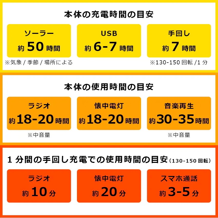 防災ラジオ 多機能 手回し ソーラー ランタン LED 懐中電灯 ソーラーランタン LEDライト 防災ラジオ 多機能 手回し ソーラー ランタン LED 懐中電灯 ソーラーランタン LEDライト