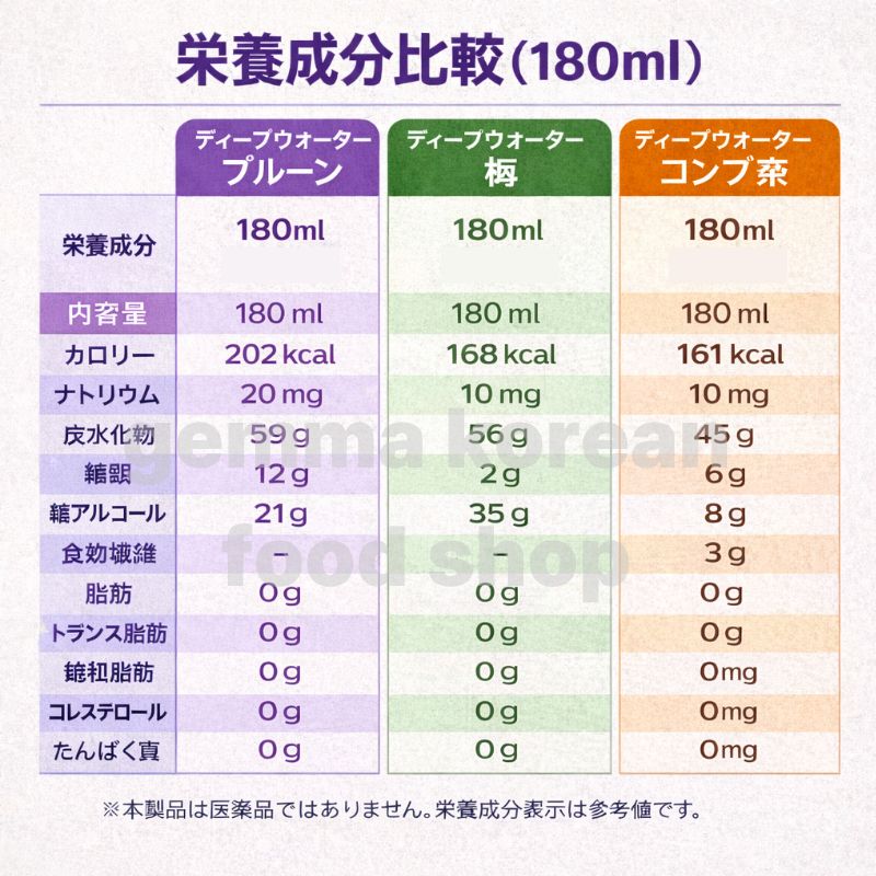 Qoo10] TAYLOR 【6本セット】ディープウォーター プルー