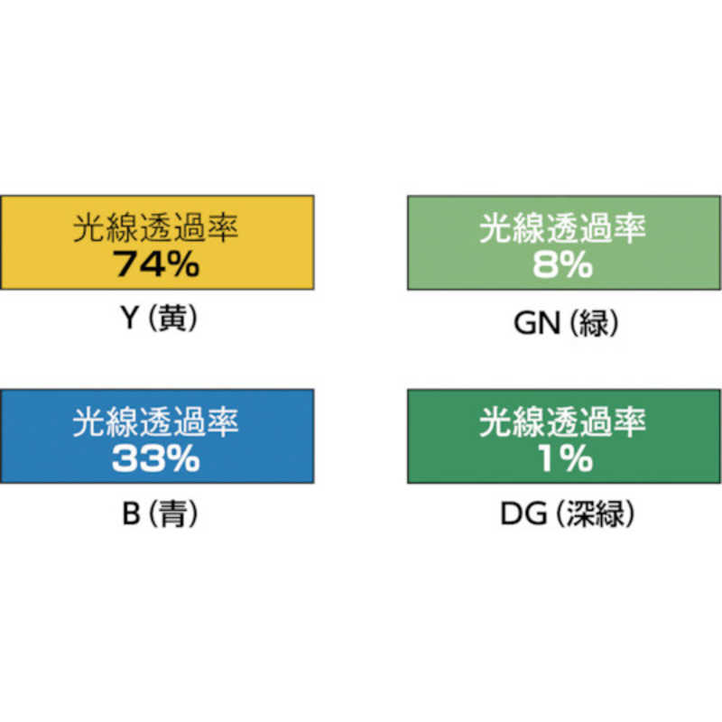 トラスコ中山 溶接遮光シートのみ 0.35T×W970×H1970 黄 B3Y トラスコ中山 溶接遮光シートのみ 0.35T×W970×H1970 黄 B3Y