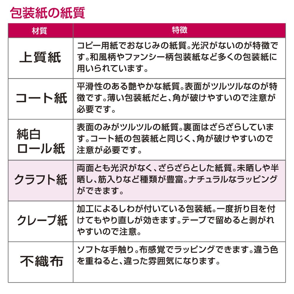 （まとめ買い）ササガワ 包装紙 花柄 タイムズフラワー 半才判 50枚入 49-1519 [x3]