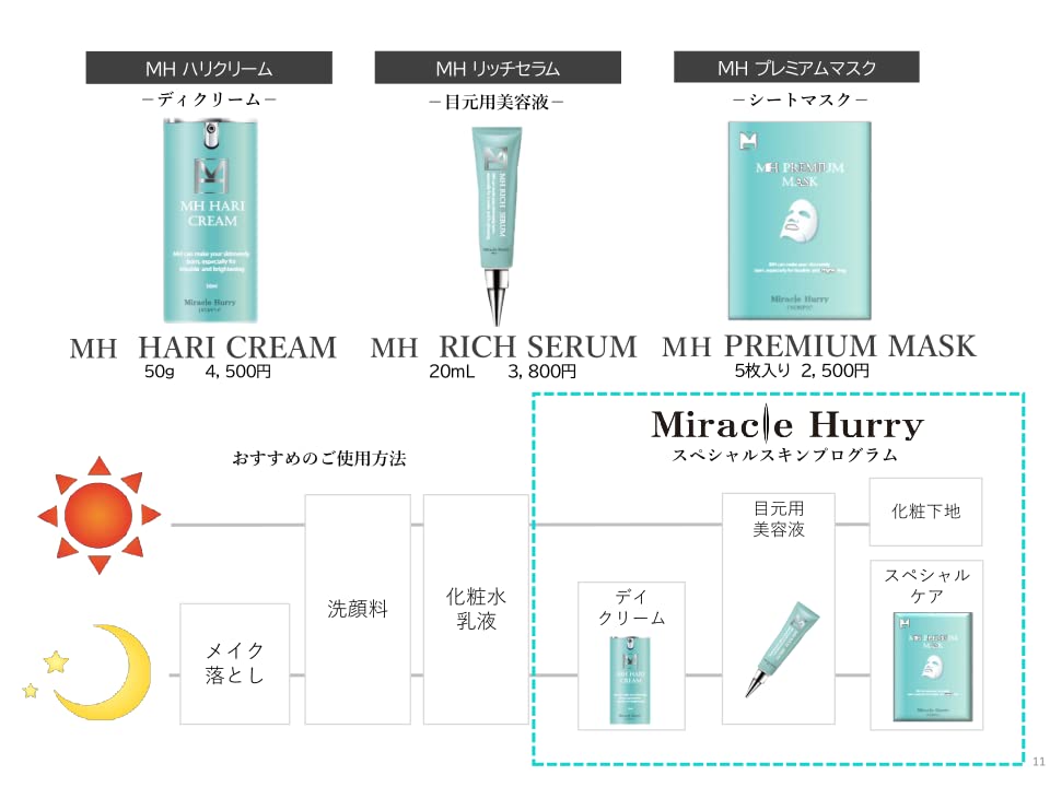 Miracle Hurry (ミラクルハリー) オールインワン クリーム V3 ファンデーション 開発者監修 シリカ 由来 天然美容針 針コスメ 針クリーム ハリクリーム 保湿 スキンケア イノスピッ