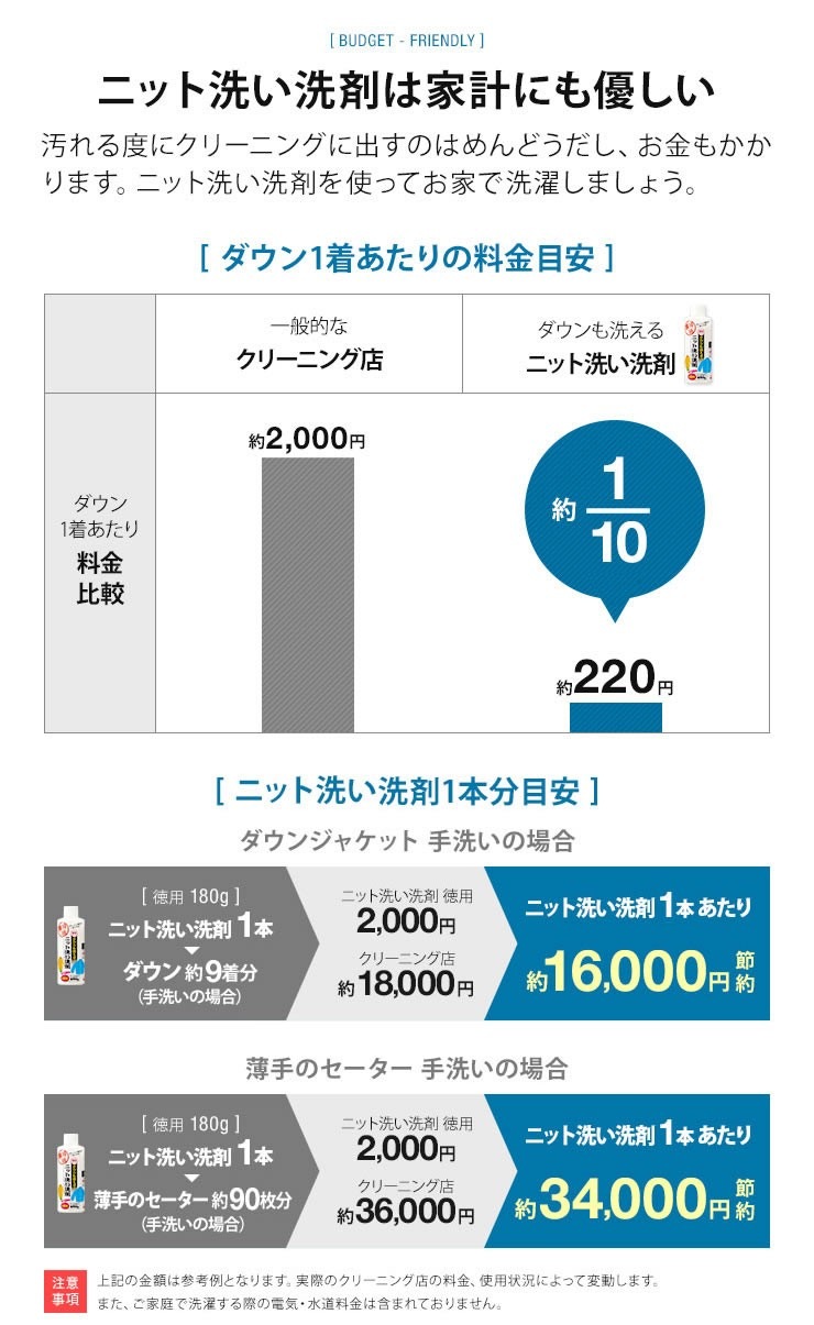 ダウンも洗える！クリーニング屋さんの濃縮タイプ 3個セット