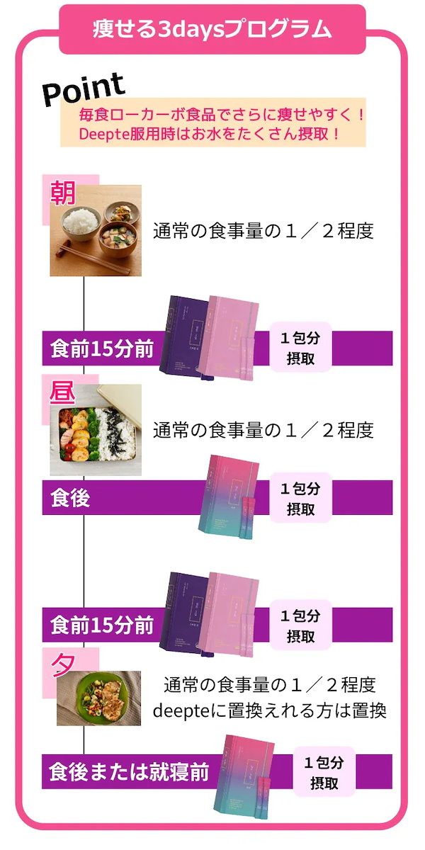 Qoo10] deepte 3days りおつんちゃんコラボ集中減量【deept