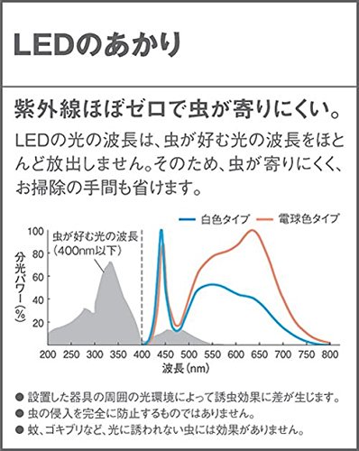 パナソニック(Panasonic) : スマートフォン 軒下... 最安値