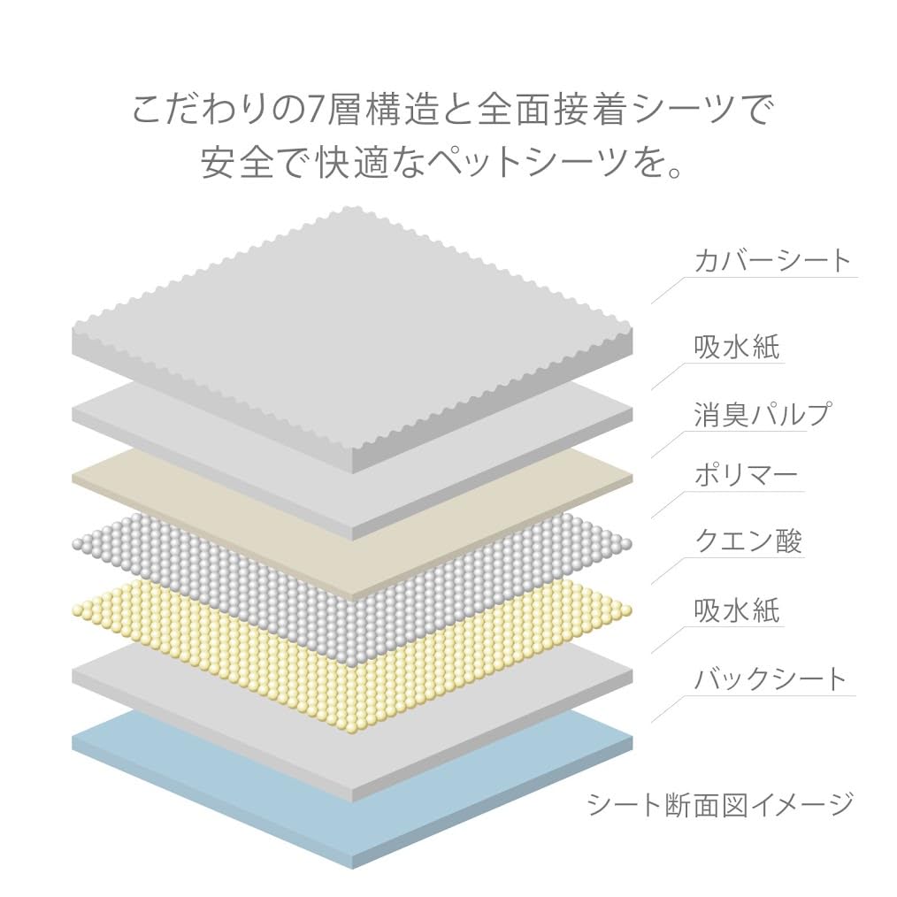 Famy ファミー ペットシーツ 厚型 レギュラー 3回吸収タイプ 400枚入り（100枚入り×4）