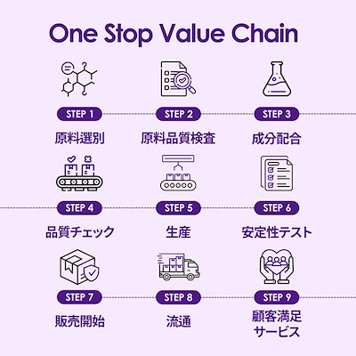 Qoo10] バイベックス製薬 カミドロップヘアトリートメント 200m : ヘア