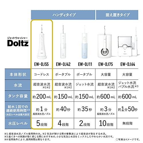 パナソニック 口腔洗浄器 ジェットウォッシャー ドルツ 超音波水流 防水 コードレス 白 EW-DJ55-W