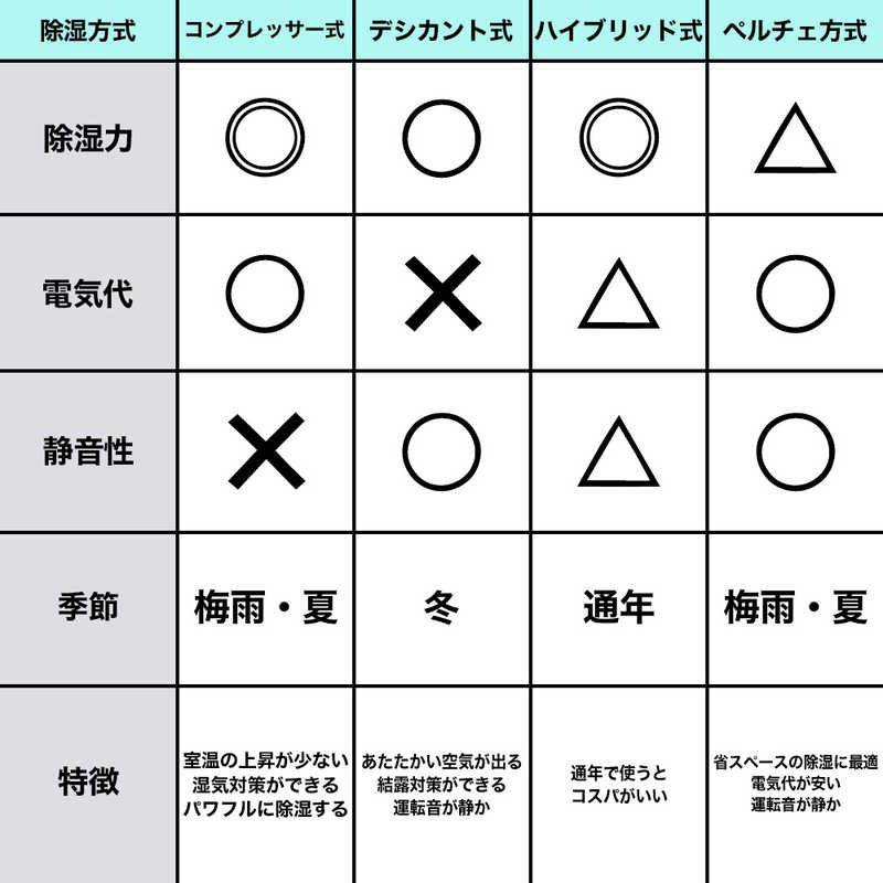 ツインバード　TWINBIRD　衣類乾燥除湿機 コンプレッサー方式 木造8畳まで 鉄筋16畳まで　JS-E955W