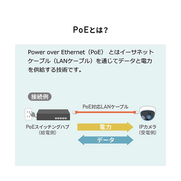 サンワダイレクトPoEエクステンダー（受電/給電対応/ギガビット/PoE延長/ファンレス） 500-SWH010 1個_3