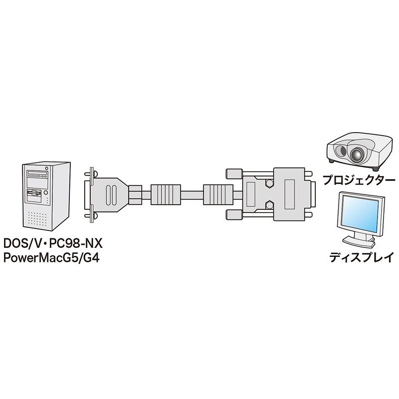 ディスプレイケーブル 複合同軸 アナログRGB 30m コア付き KB-CHD1530N