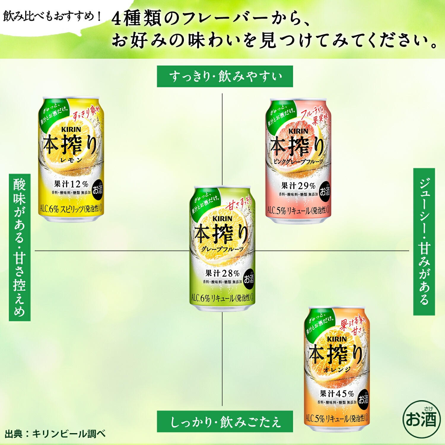 【送料無料】キリン 本搾り グレープフルーツ 500ml2ケース【北海道沖縄県東北四国九州地方は必ず送料が掛かります】 【送料無料】キリン 本搾り グレープフルーツ 500ml2ケース【北海道沖縄県東北四国九州地方は必ず送料が掛かります】