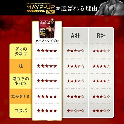 プロテイン mayp-up メイウェザー サプリメント メイプアップ 30包 HMB クレアチン