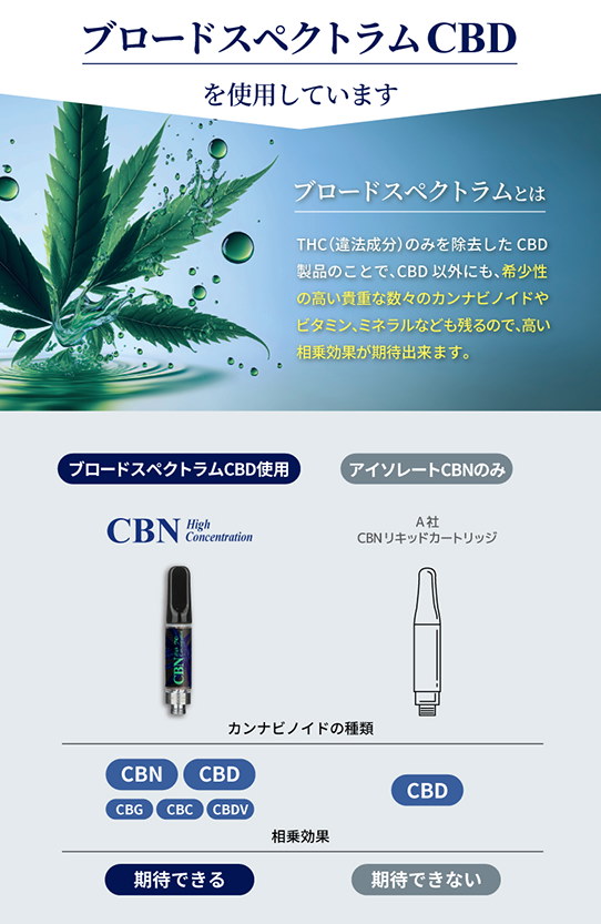 Qoo10] CANNACREATE CBN CBD リキッド 70% カート