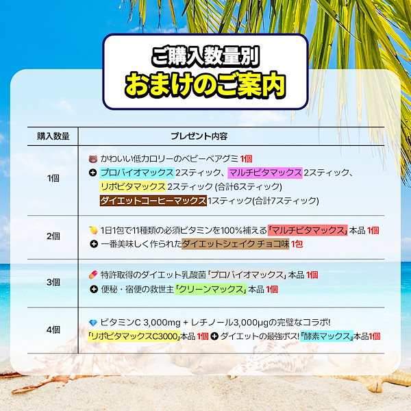 Qoo10] Dr.Chois Solution [2+1]ダイエット コーヒーマックス,