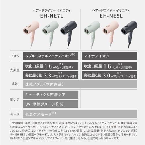 パナソニック ドライヤー イオニティ 速乾 大風量 パワフルドライ 低温モード ダブルミネラルイオン ダークグレー EH-NE7L-H