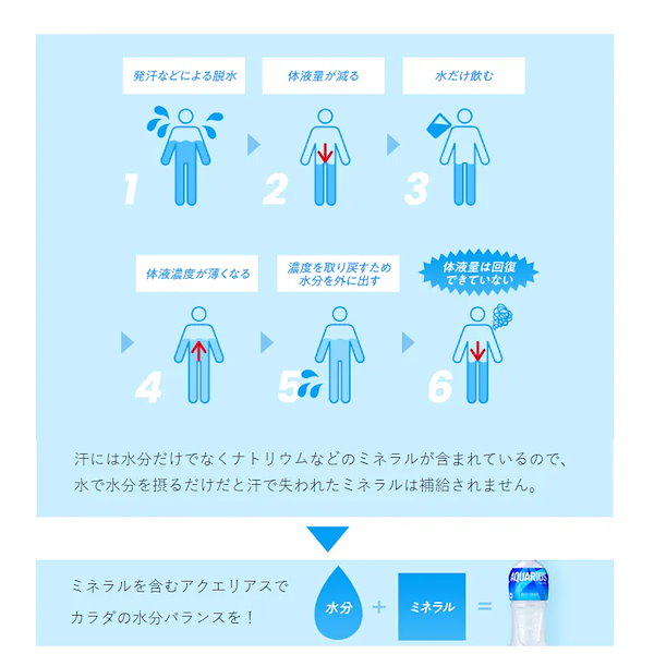 Qoo10] コカ・コーラ 【アクエリアス カロリーひかえめ （2L