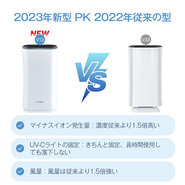 オンラインショップ通販 7重空気清浄 光触媒ウイルス対策 花粉対策 PM2