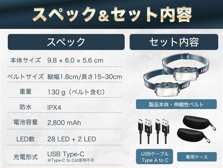 セルカノ ヘッドライト USB充電式 ネックライト 17時間点灯 ケース付き 高輝度 超広角 軽量 小型 センサー搭載 LED 防災 防水 キャンプ 登山 ハイキング 釣り( ブルー) pattayablatt.com