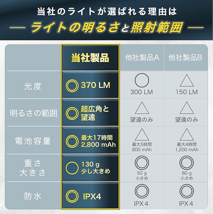 セルカノ ヘッドライト USB充電式 ネックライト 17時間点灯 ケース付き 高輝度 超広角 軽量 小型 センサー搭載 LED 防災 防水 キャンプ 登山 ハイキング 釣り( ブルー) pattayablatt.com