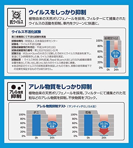 Qoo10] BOSCH(ボッシュ)スバル車用エアコン