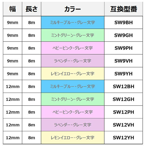 Qoo10] テプラ テープ 12mm 水玉ピンク グ