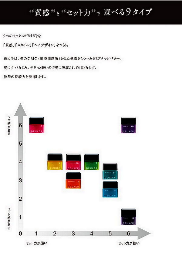 Qoo10] デューサー ナンバースリー デューサー ワックス ハ