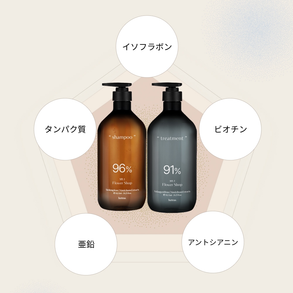 Qoo10] ヘトラス 【公式】ヘッドスパシャンプー&トリートメ