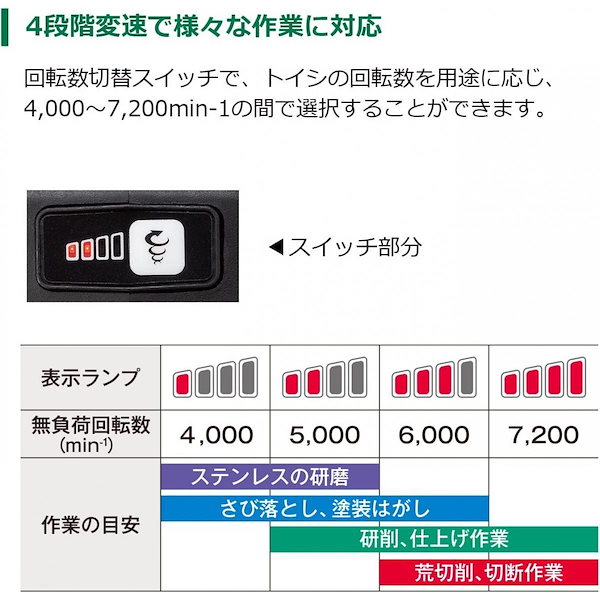 HiKOKI(ハイコーキ) 10.8V コードレスディスクグラインダ 砥石径100mm キックバック軽減システム 4段階変速 ブレー? 