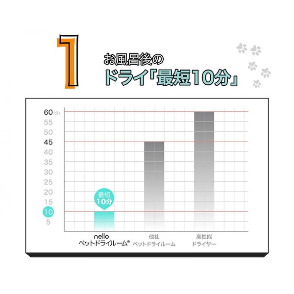 Qoo10] nello ペットドライルーム1台3役(