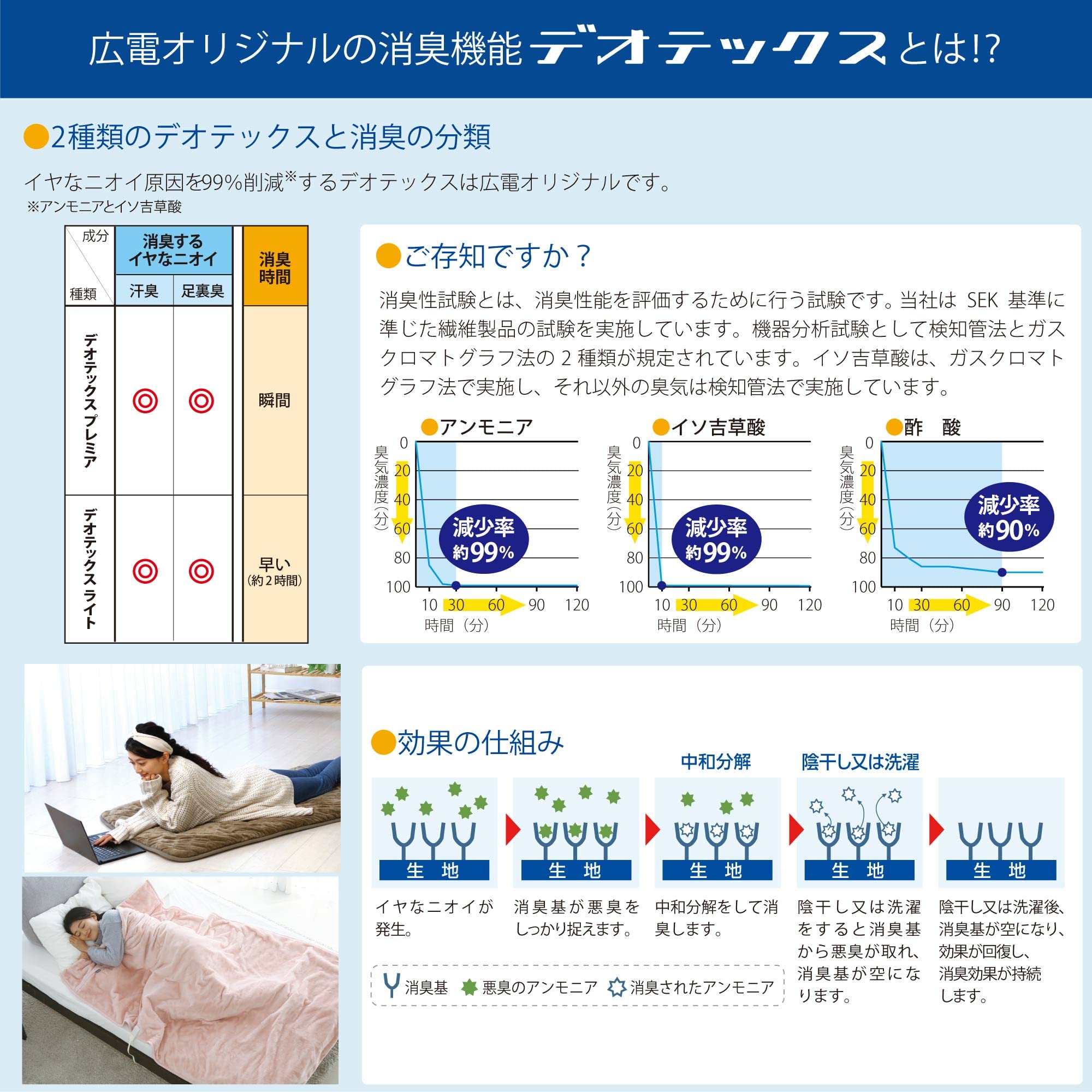 広電(KODEN) 電気毛布 敷き 130×80cm ピンク 消臭機能 デオテックスプレミア 弱酸性 保湿 スライド温度調節 室温センサー 8hOFF ダニ退治 CWA403G-PT