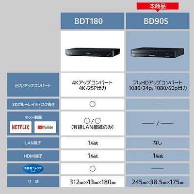 Qoo10] パナソニック DMP-BD90S-K ブ : テレビ・オーディオ