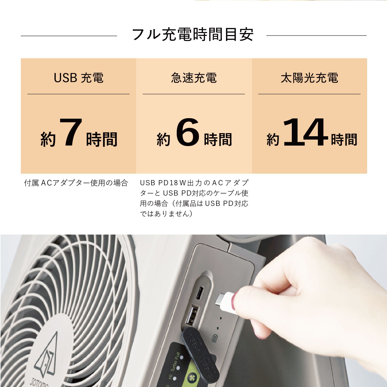 ソーラー パワーファン 2 扇風機 サーキュレーター ソーラーパネル コードレス 防水 大風量 省エネ APF-570