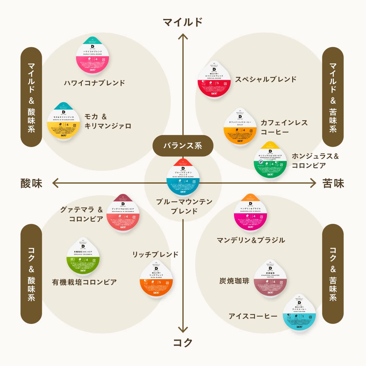 UCC ドリップポッド 専用カプセル 鑑定士の誇りリッチブレンド 12杯分 × 6箱 ポッド・カプセル