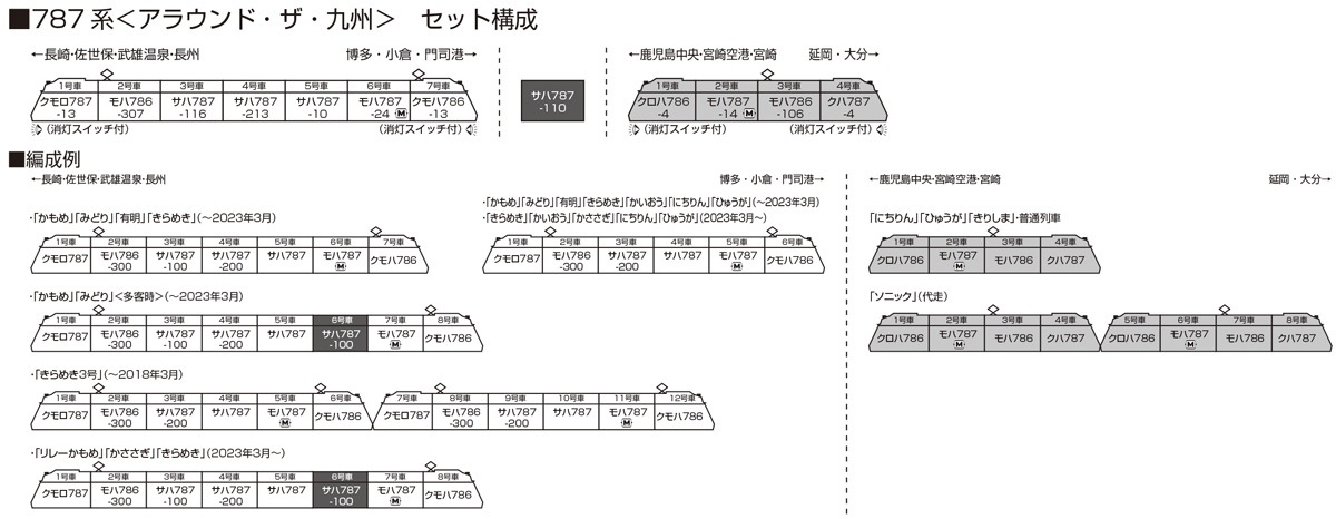 カトー (N) 10-1541 787系「アラウンド・ザ・九州」 4両セット カトー 10-1541 787ケイ アラウンドザキュウシュウ 4R カトー (N) 10-1541 787系「アラウンド・ザ・九州」 4両セット カトー 10-1541 787ケイ アラウンドザキュウシュウ 4R