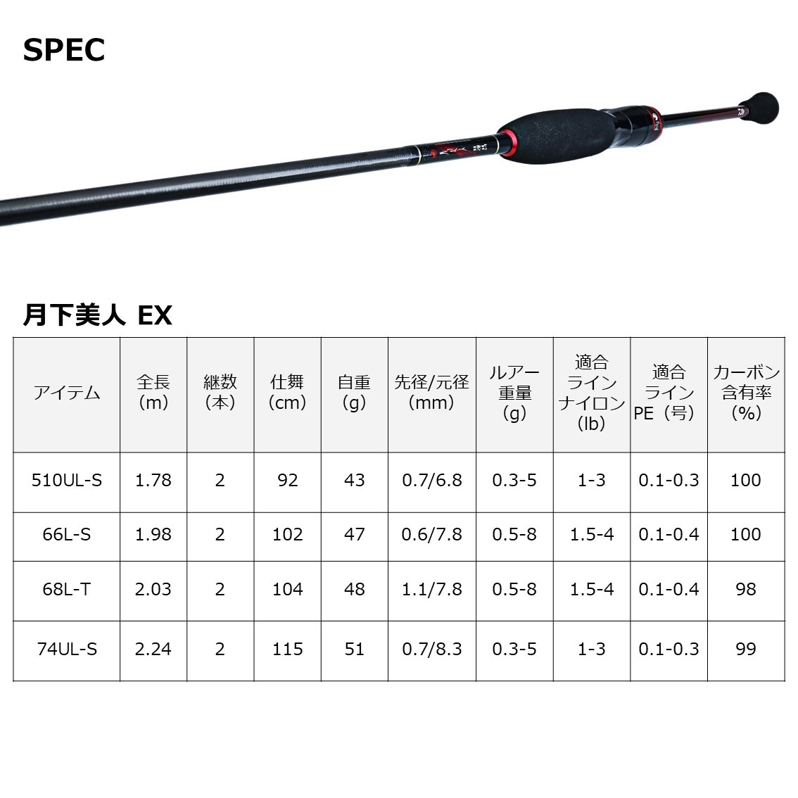 ダイワ 22 ゲッカビジンEX 510UL-S・Q 22 月下美人 EX 510UL-S・Q ~麗(REI)~ 5.10ft 2ピース スピニング ソリッドティップ 05802640ダイワ ダイワ 22 ゲッカビジンEX 510UL-S・Q 22 月下美人 EX 510UL-S・Q ~麗(REI)~ 5.10ft 2ピース スピニング ソリッドティップ 05802640ダイワ