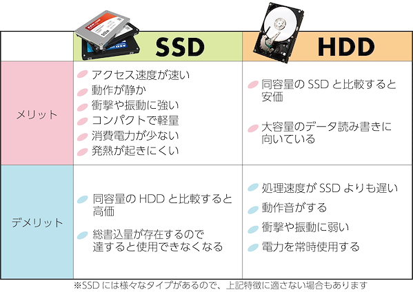 Qoo10] HP パソコン ノートPC 第七世代Corei