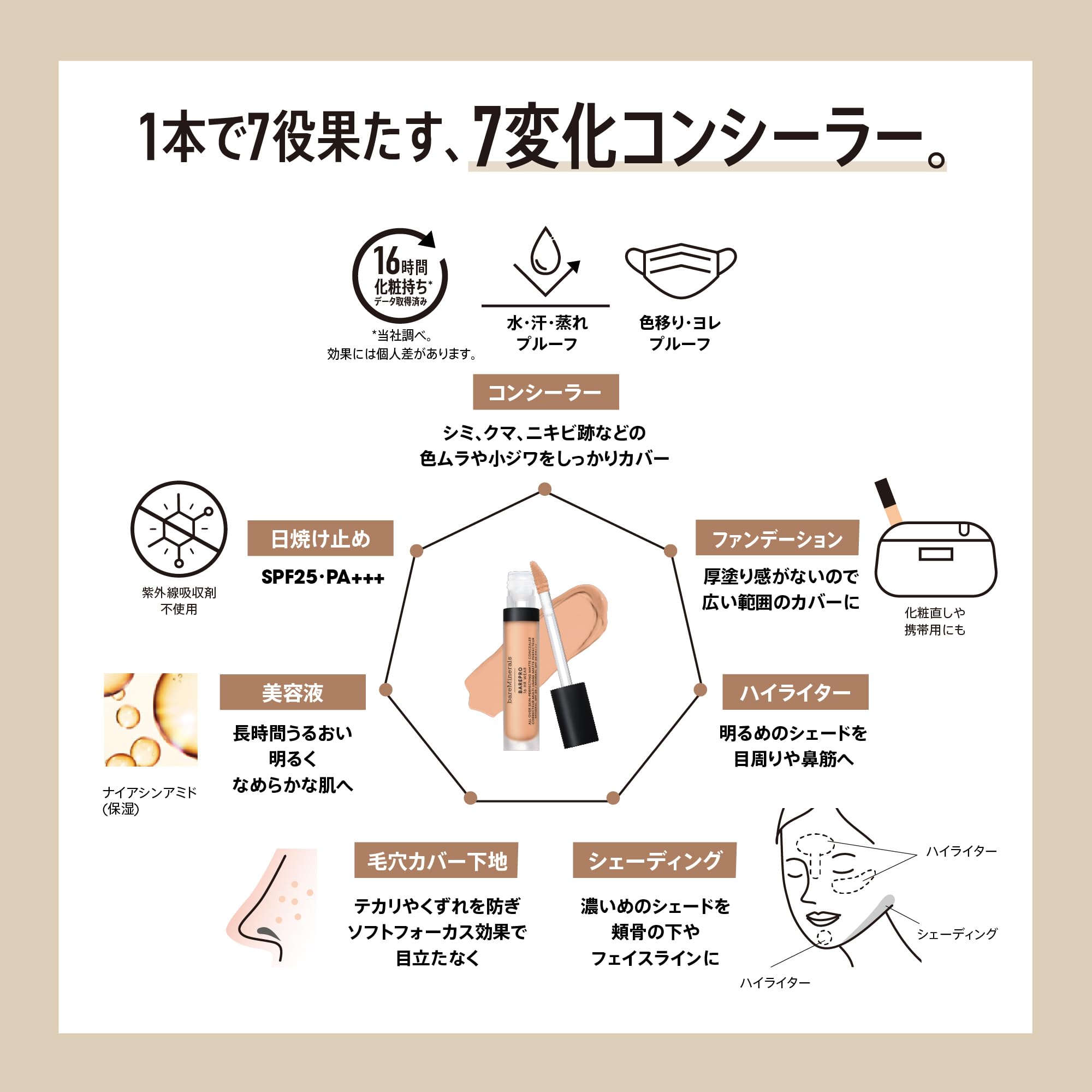 bareMinerals ベアミネラル ベアプロ 16HR オールオーバー コンシーラー SPF25(PA+++) ミディアム 300 ニュートラル 濃いピンクオークル系 7.5mL ノンケミカルUV bareMinerals ベアミネラル ベアプロ 16HR オールオーバー コンシーラー SPF25(PA+++) ミディアム 300 ニュートラル 濃いピンクオークル系 7.5mL ノンケミカルUV