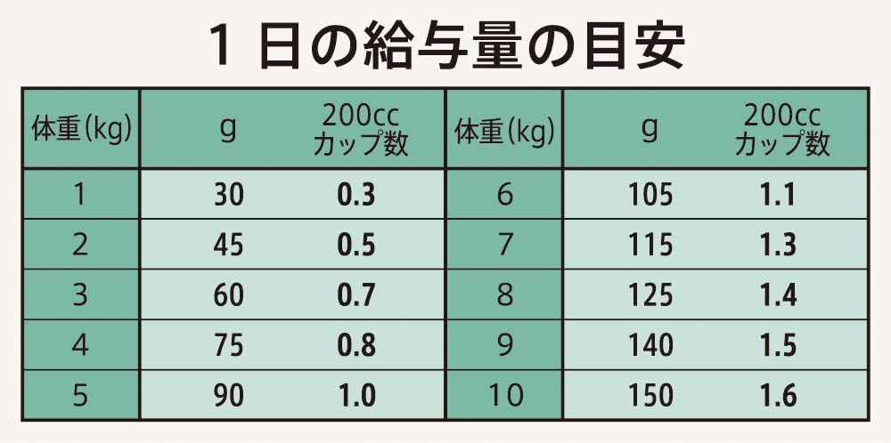 シュプレモ 超小型犬~小型犬用 成犬用 地中海のレシピ ラム 2kg ドライフード 小粒 総合栄養食 ドッグフード 犬 グレインフリー 穀物フリー 厳選自然素材 香料・着色料 無添加 消化