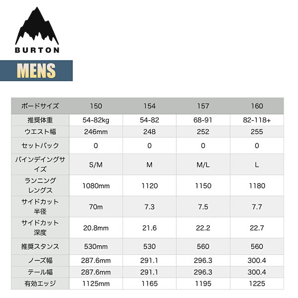 Qoo10] バートン スノーボード 板 メンズ 23-24 フ