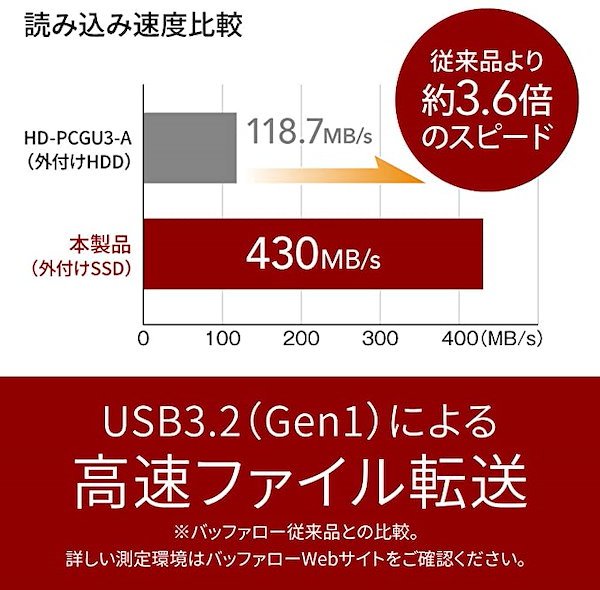 Qoo10] バッファロー SSD 外付け 1.0TB 超小型 コン