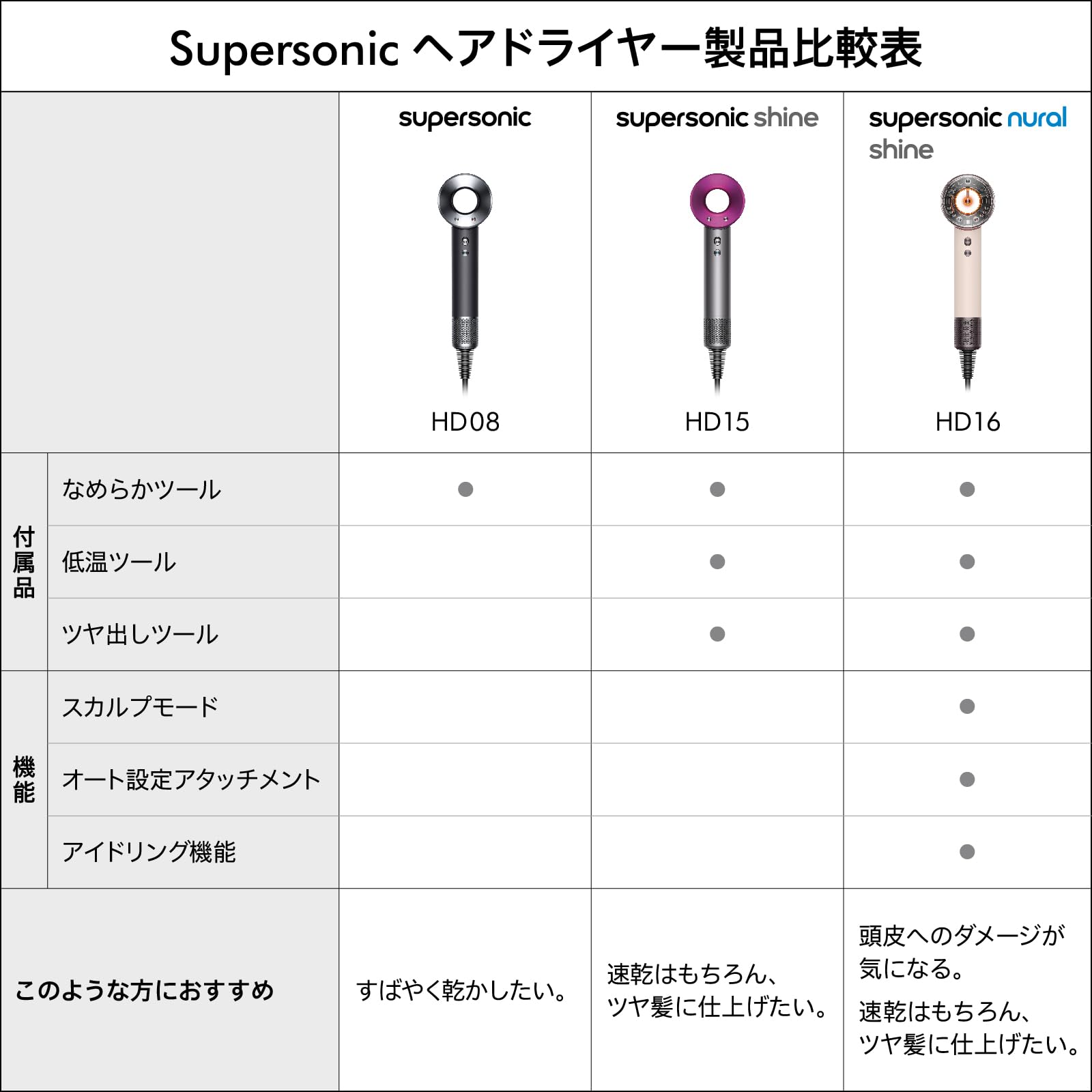 Dyson(ダイソン) ドライヤー Dyson Supersonicヘアドライヤー 大風量 速乾 (HD08 ULF BBN ENT AM) ブラック/ニッケル【Amazon.co.jp限定】【速乾 Dyson(ダイソン) ドライヤー Dyson Supersonicヘアドライヤー 大風量 速乾 (HD08 ULF BBN ENT AM) ブラック/ニッケル【Amazon.co.jp限定】【速乾
