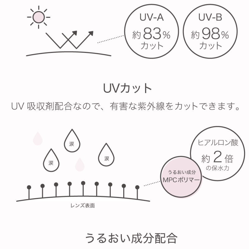 2箱セット カラコン ネオ サイト ワンデーリングUV 1箱30枚 度あり 度なし サークルレンズ 2箱セット カラコン ネオ サイト ワンデーリングUV 1箱30枚 度あり 度なし サークルレンズ