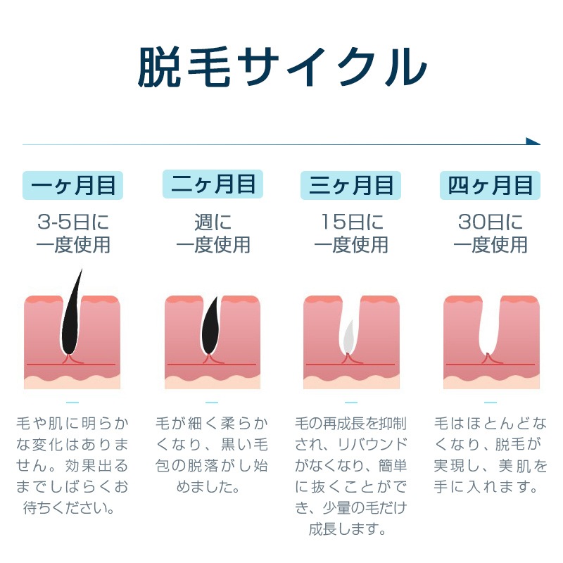 脱毛器 IPL脱毛器 40万回照射 冷感脱毛 冷却機能 5段階調節 手動/自動発光 ２つの照射モード 無痛脱毛 光美容器 男女兼用 口周り ワキ 腕 足 背中 Vライン 全身使用 質量 328.6g_7
