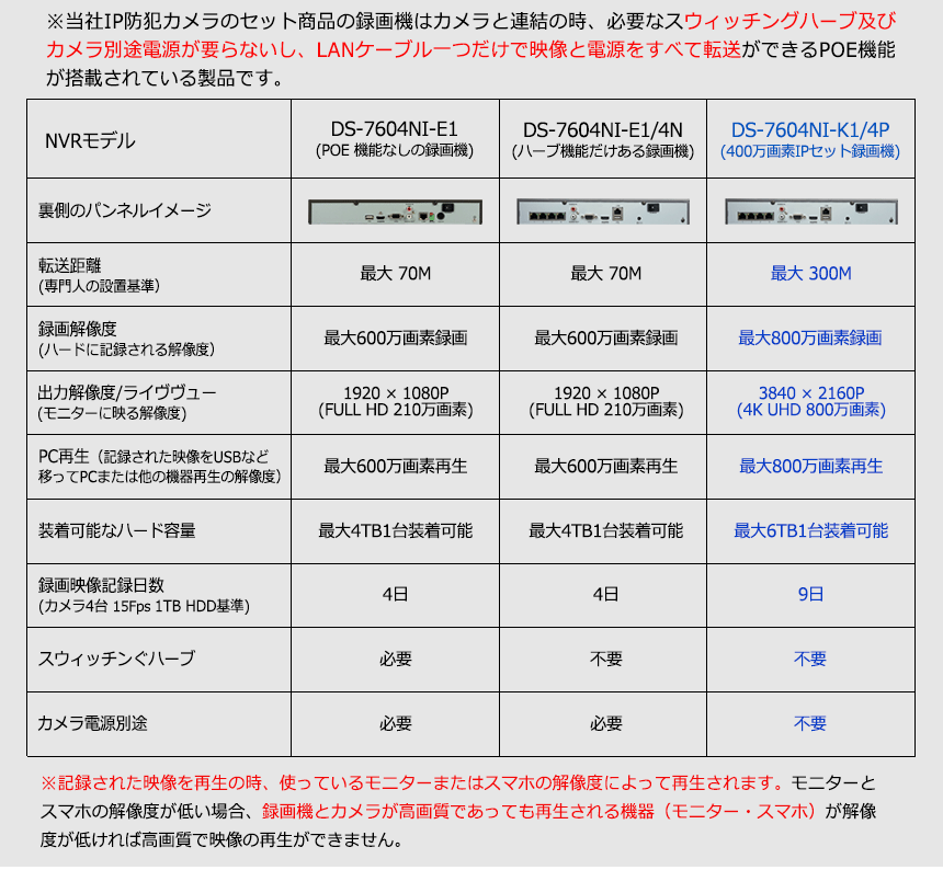 [IP-4M] 夜間カラー防犯カメラ 夜間カラー監視カメラ FULL HD 400万画素 IP CCTV 12CH UTPケーブル DS-2CD2345FWD-I DS-2CD2045FWD-I D